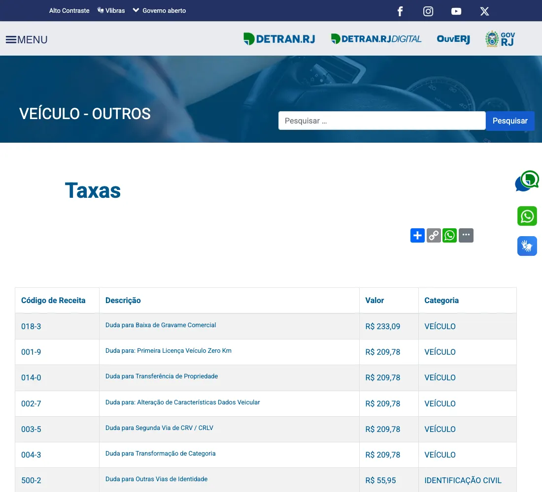 Página oficial de taxas e DUDAs do Detran RJ